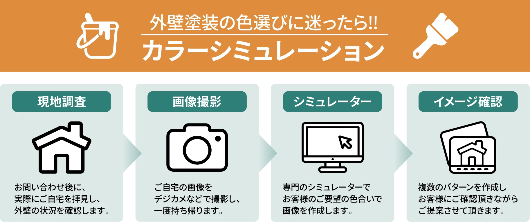 カラーシミュレーション